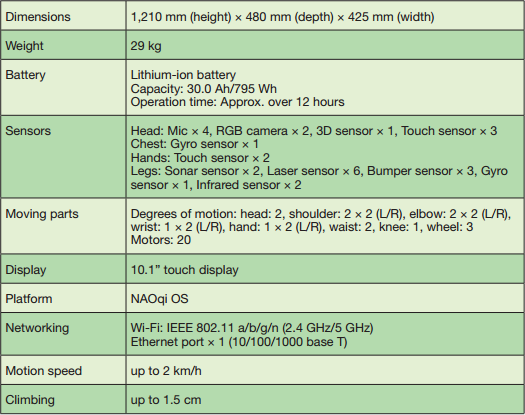 Pepper Specification