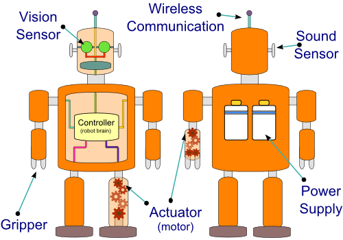 robot fundamentals